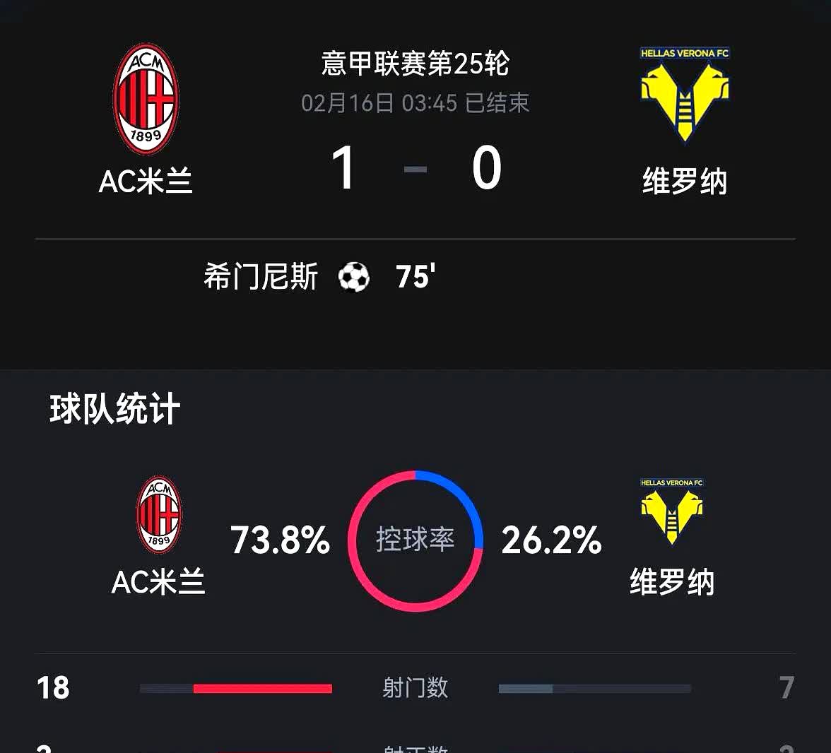 九游娱乐入口官网关于加时末段AC米兰备战荷甲，再遭质疑细节曝光，气氛紧张，赛季目标并未改变的信息